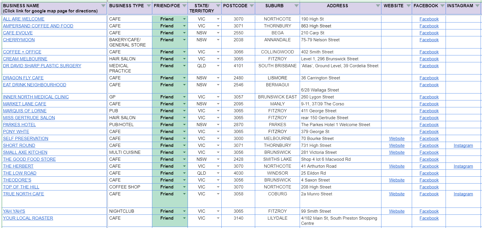Image shows some of the friend or foe database